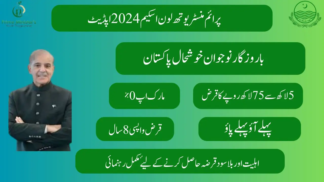 PM youth loan scheme